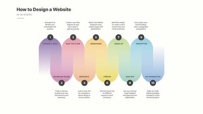 Plantilla de infografía de proceso