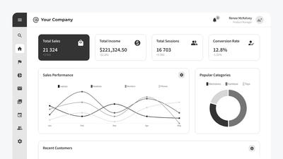 Plantilla de Esquema de Dashboard del Admin