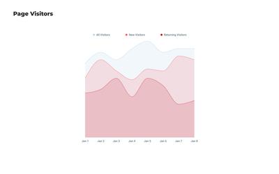 Plantillas de Tablas y Gráficos de Áreas