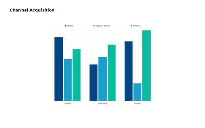 Plantillas de Tablas y Gráficos de Columnas
