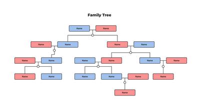 Plantilla de Árbol Genealógico