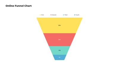 Plantillas de Tablas y Gráficos de Embudo