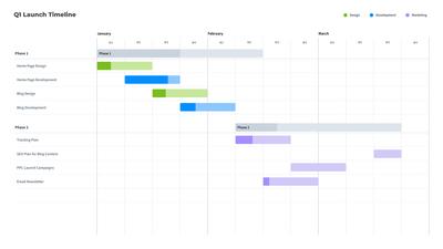 Plantilla de Diagrama de Gantt