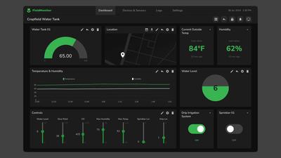 Panel de Control de Dispositivos IoT