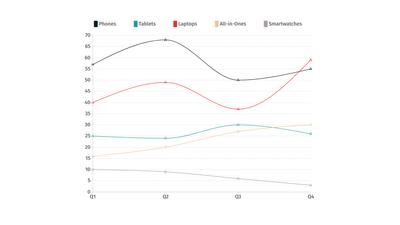Plantillas de Tablas y Gráficos de Líneas