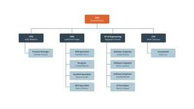 Plantilla de Organigrama