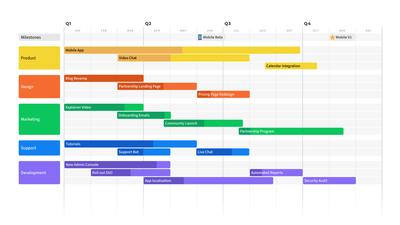 Plantilla de Release Roadmap