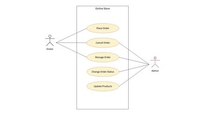 Plantilla de Diagrama de Casos de Uso