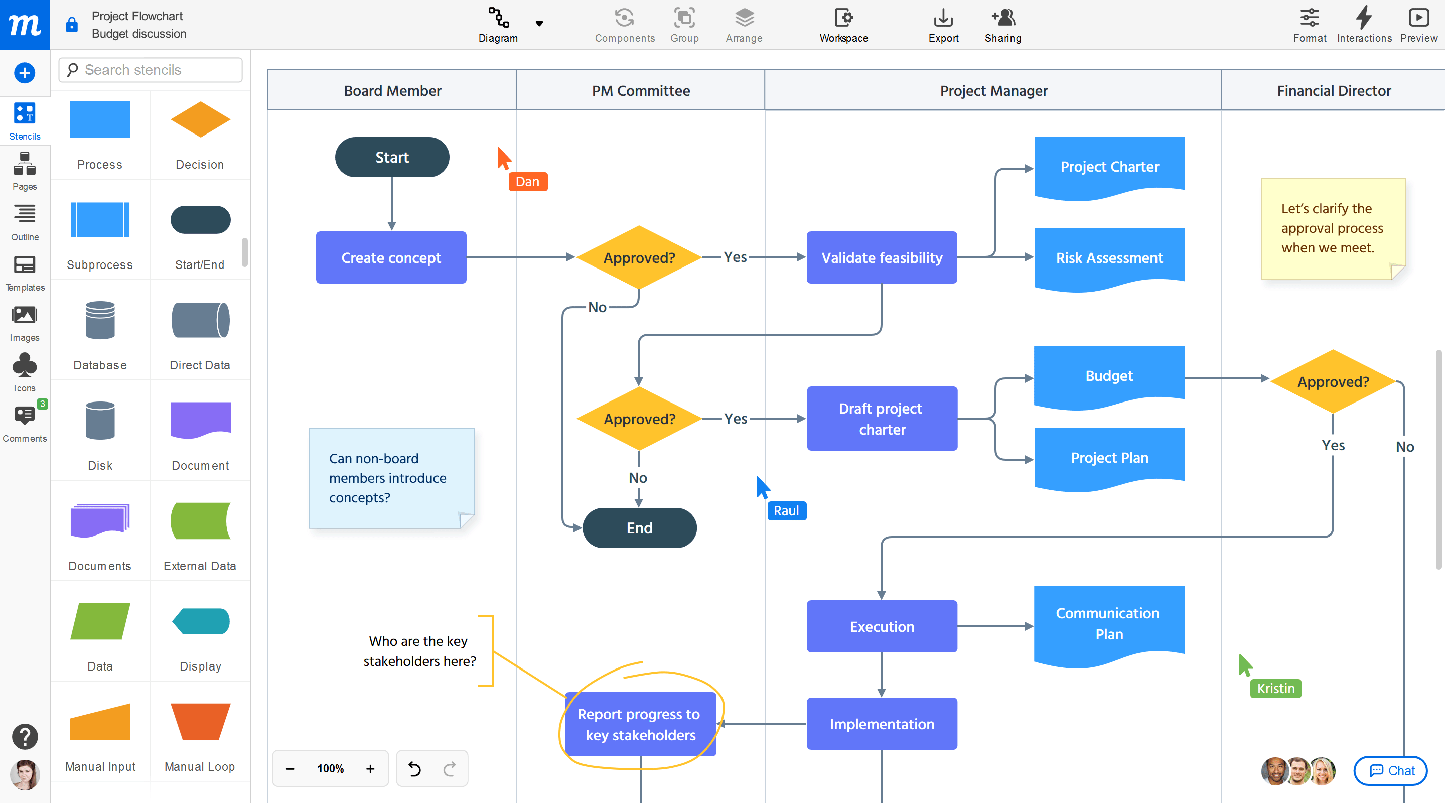 Creador de Diagramas de Flujo Moqups