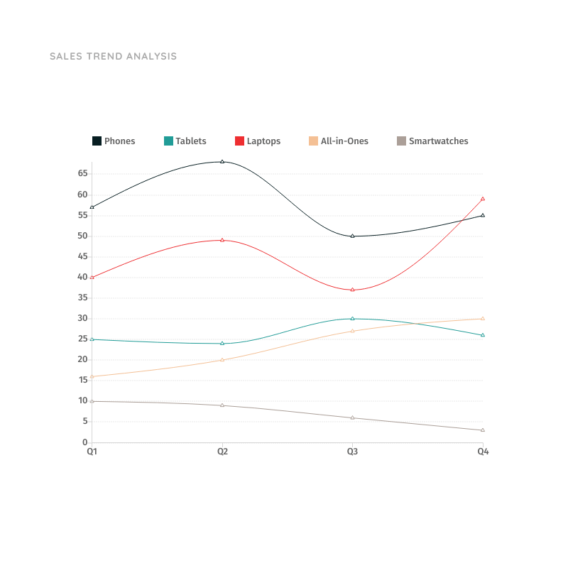 Gráfico de Líneas - Análisis de la Tendencia de las Ventas