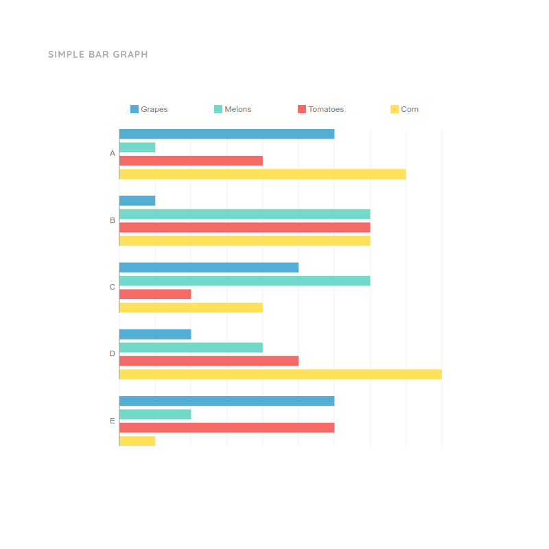 Gráfico de Barras Simple